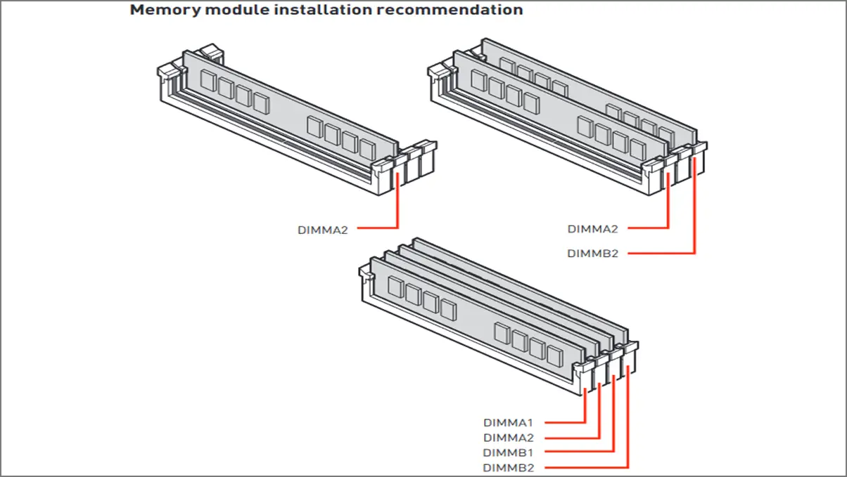 ram slots - Single Channel vs Dual Channel RAM: Which is Better?