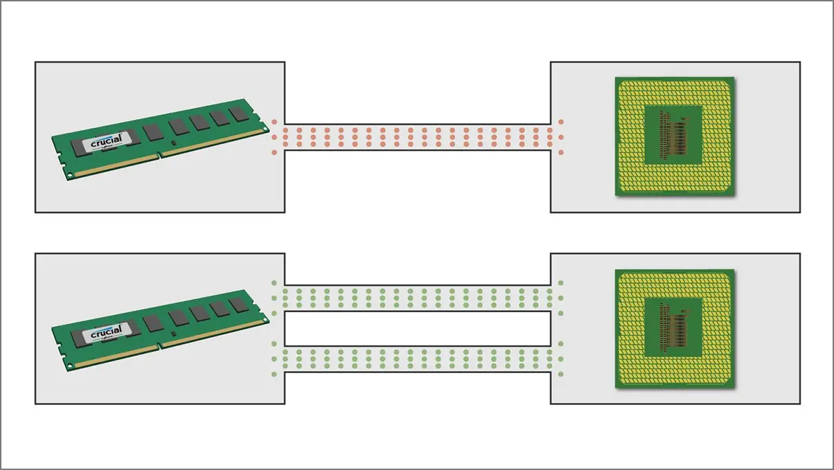 Single Channel vs Dual Channel RAM